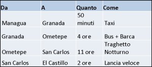 schema nica2